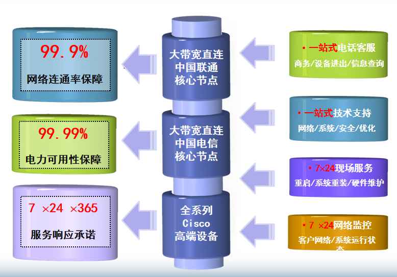阿拉善左机房网络